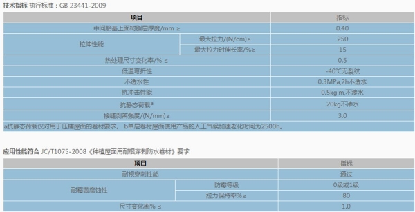 熱塑性聚烯烴（tpo）耐根穿刺防水卷材1